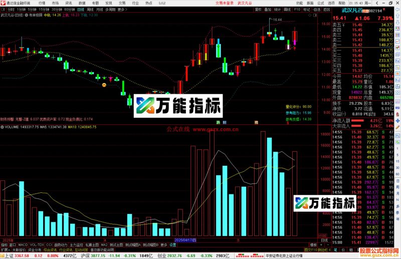 通达信布林极限主图指标公式源码-万能指标公式