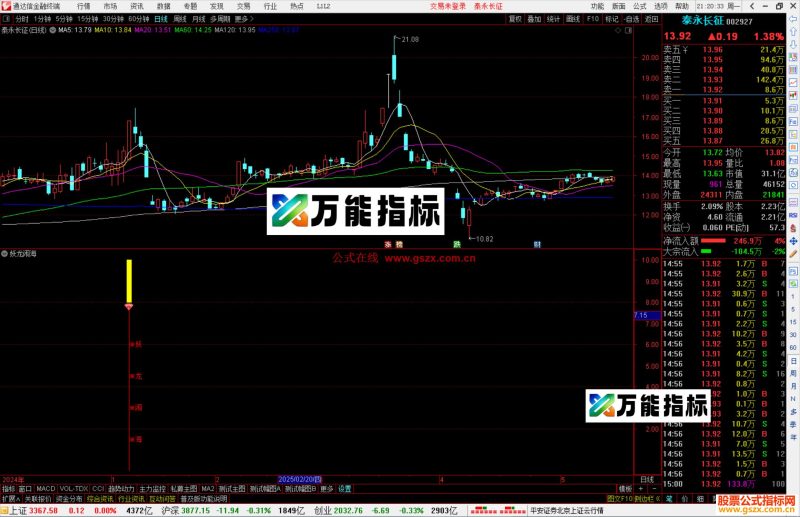 通达信妖龙闹海指标公式源码副图-万能指标公式