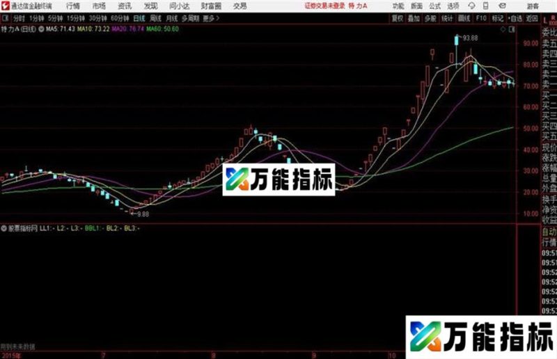 通达信两峰三峰箱体主图 EA-万能指标公式