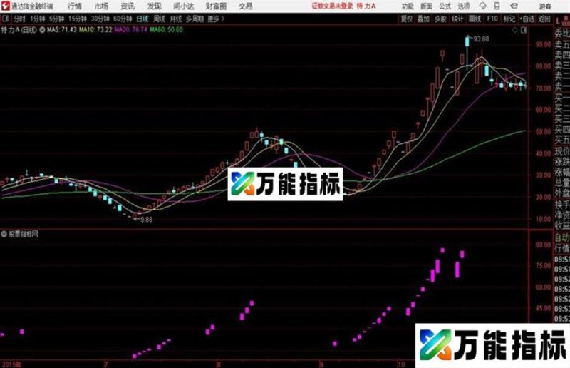通达信调整结束主图及 EA-万能指标公式