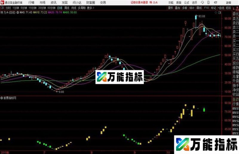 续命八针_活命操盘系列通达信公式 副图 贴图和谐源码分享 EA-万能指标公式