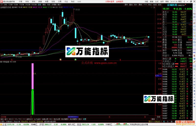 通达信升势起爆指标公式源码副图出现介入关注-万能指标公式