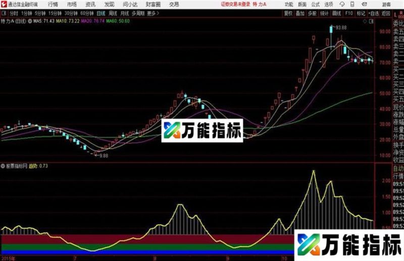 通达信趋势王 EA-万能指标公式