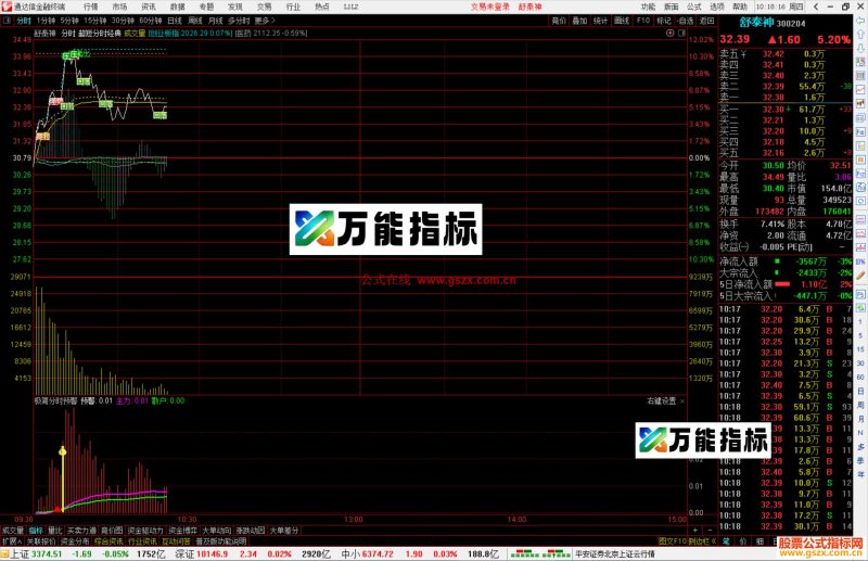 通达信极简分时预警指标公式源码-万能指标公式