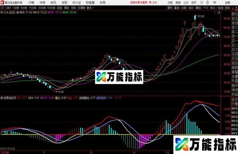 老丁macd源码 副图 通达信 贴图 EA-万能指标公式