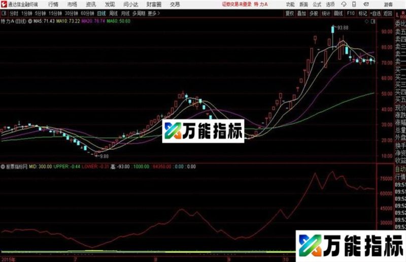 布林炒股源码 主图 通达信公式 贴图 EA-万能指标公式