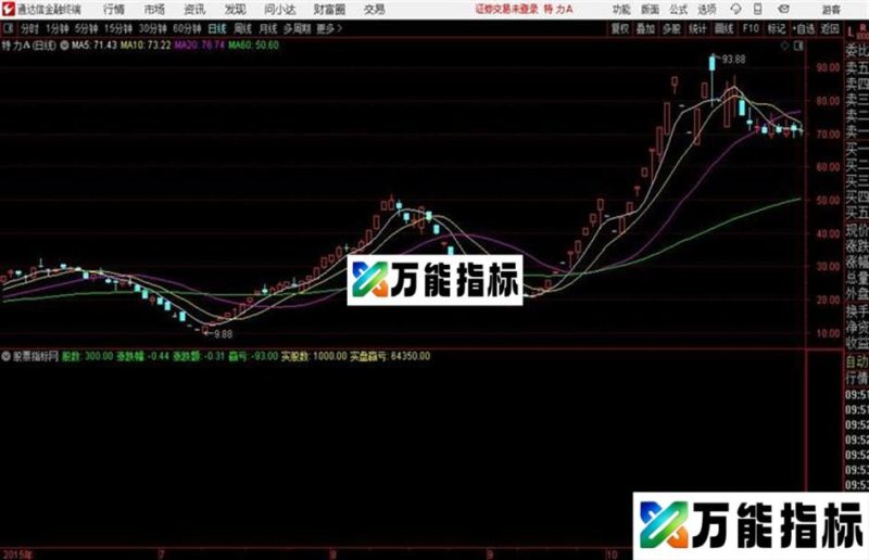 小散之千股赢亏提前知 指标 副图 通达信 贴图 EA-万能指标公式