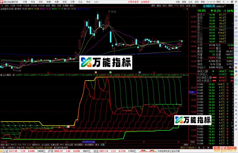 通达信主力筹码一致指标公式源码副图-万能指标公式