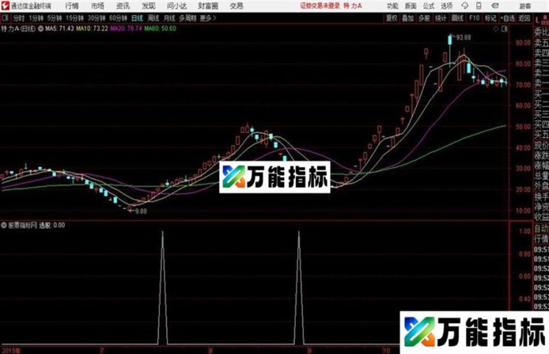 小倍量通达信公式 副图 贴图和谐源码分享 EA-万能指标公式