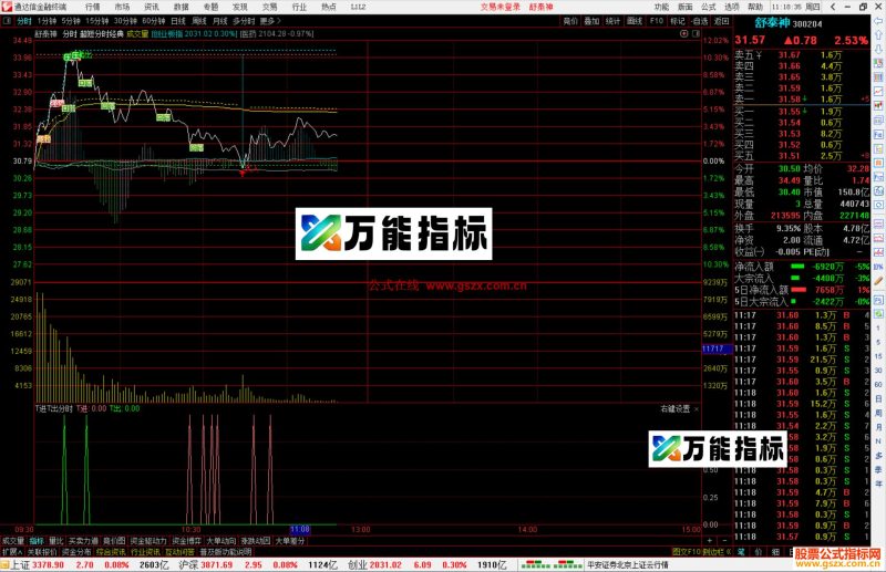 通达信T进T出分时指标公式源码副图-万能指标公式