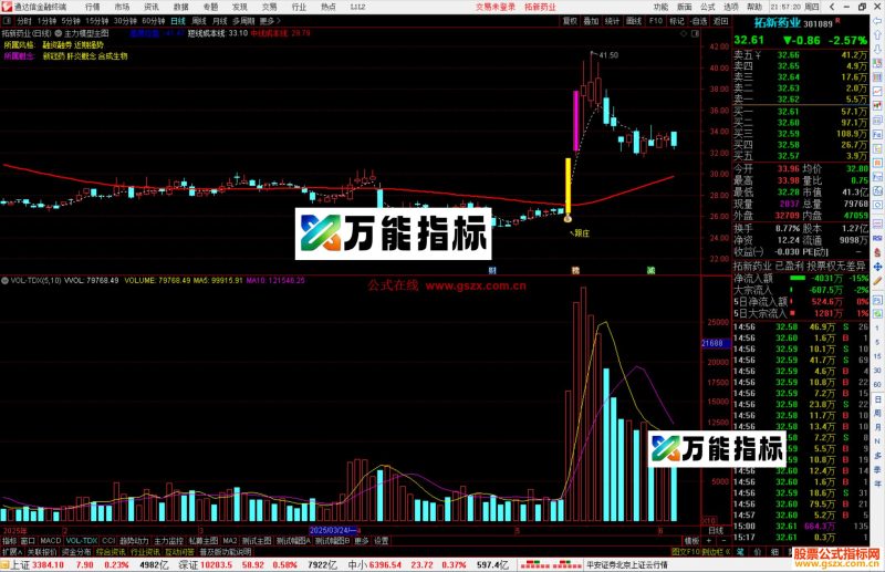 通达信主力模型主图指标公式源码-万能指标公式