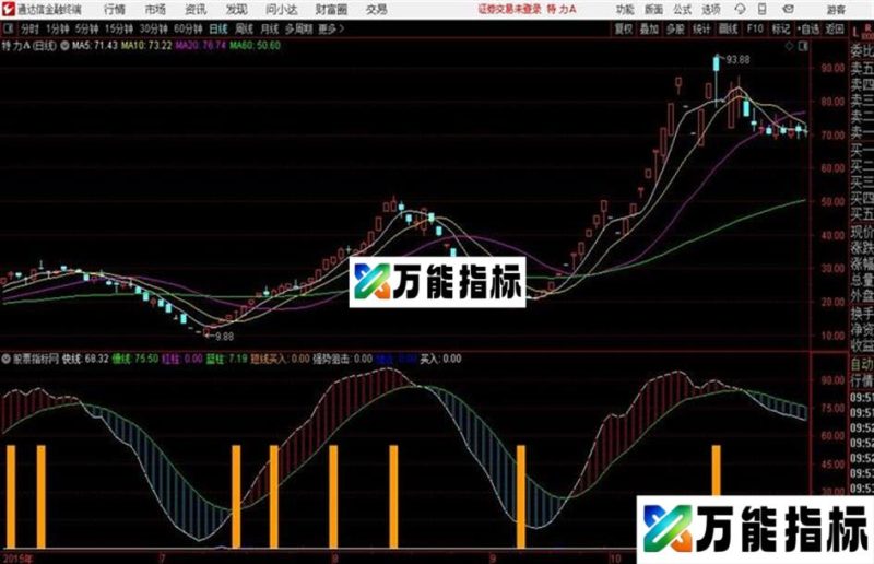 通达信短线强势阻击买入点 EA-万能指标公式
