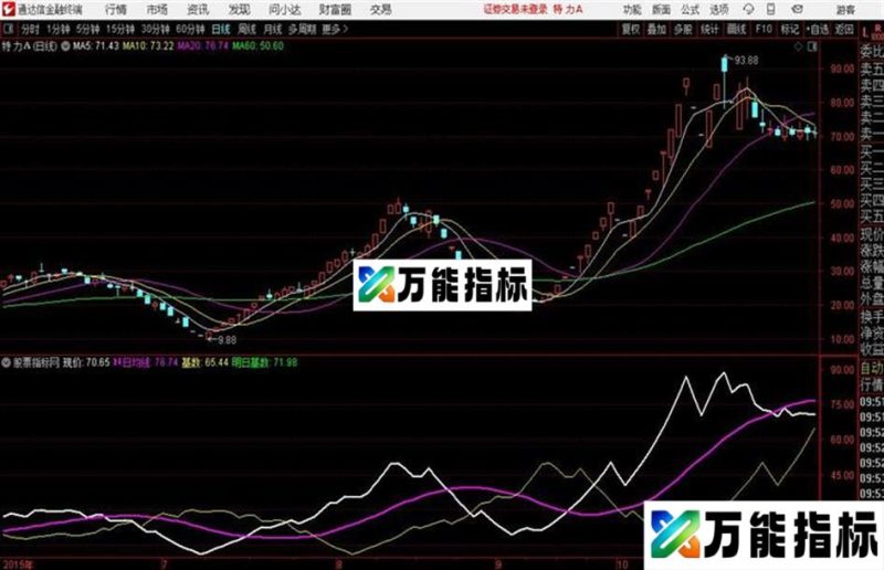 通达信可调均线主图指标 EA-万能指标公式