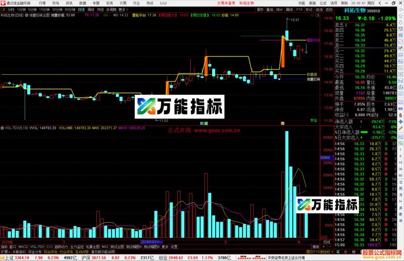 通达信地量反转主图指标公式源码主图-万能指标公式