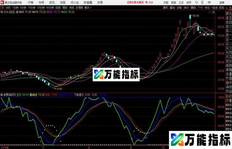 转势警戒通达信公式 源码 贴图 EA-万能指标公式