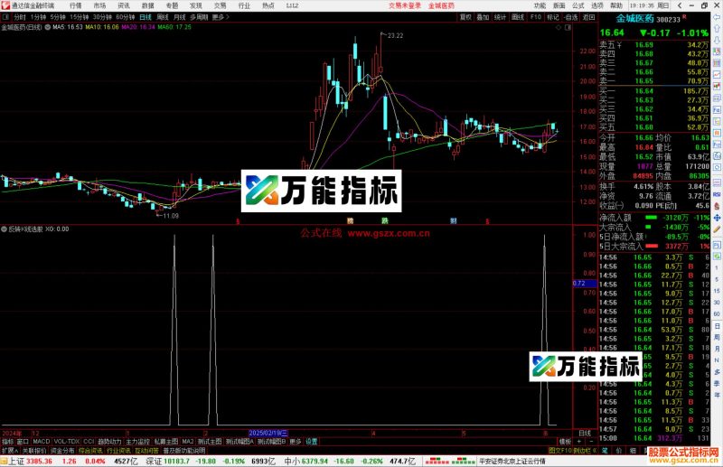 通达信反转K线选股指标公式源码副图-万能指标公式