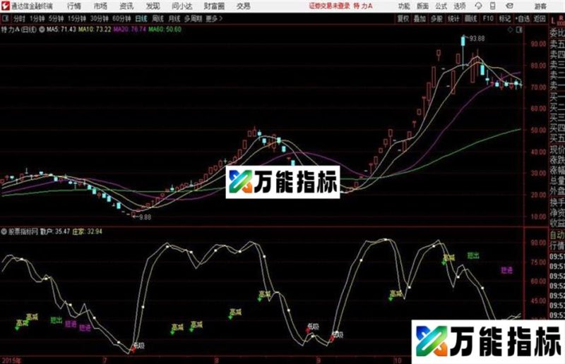 散户庄家通达信公式 源码 贴图 EA-万能指标公式