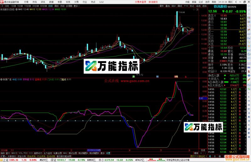 通达信财源广进指标公式源码副图-万能指标公式