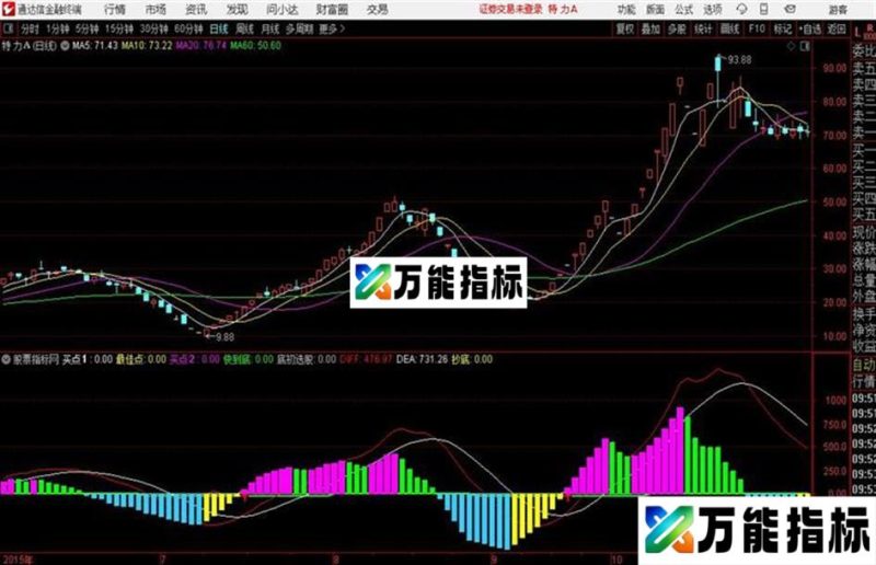 到底信号通达信公式 源码 贴图 EA-万能指标公式