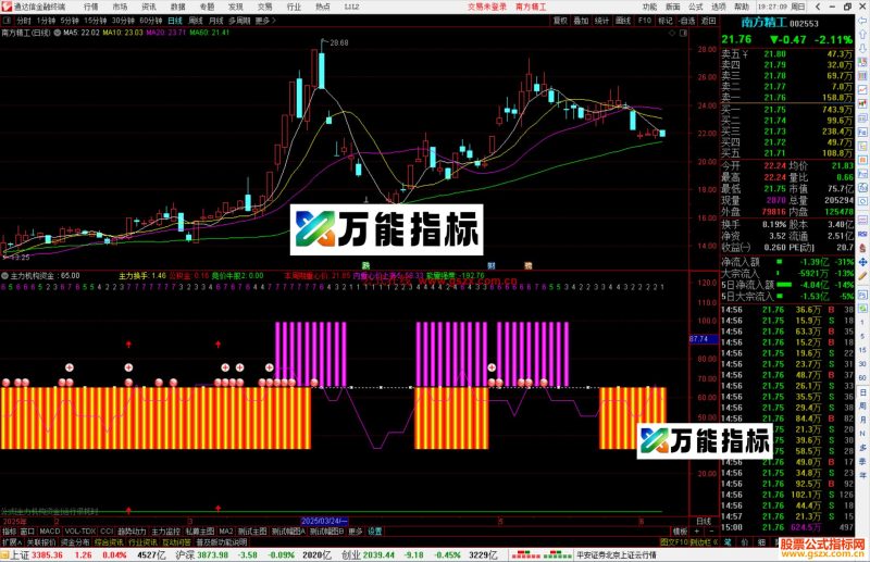 通达信主力机构资金指标公式源码副图-万能指标公式