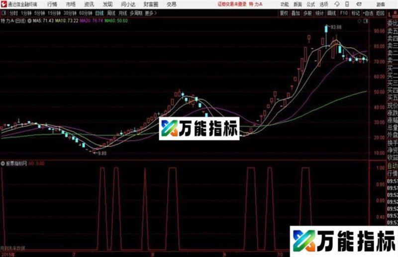 通达信主力吃饱牛 EA-万能指标公式
