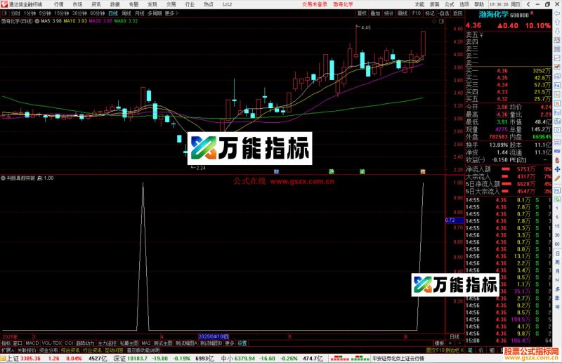 通达信判断真假突破选股指标公式源码副图-万能指标公式