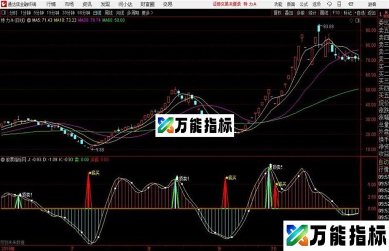 通达信极品逃顶抄底 EA-万能指标公式