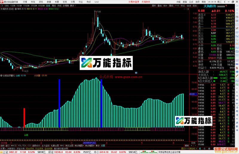 通达信谷底逃顶量化指标公式源码副图-万能指标公式
