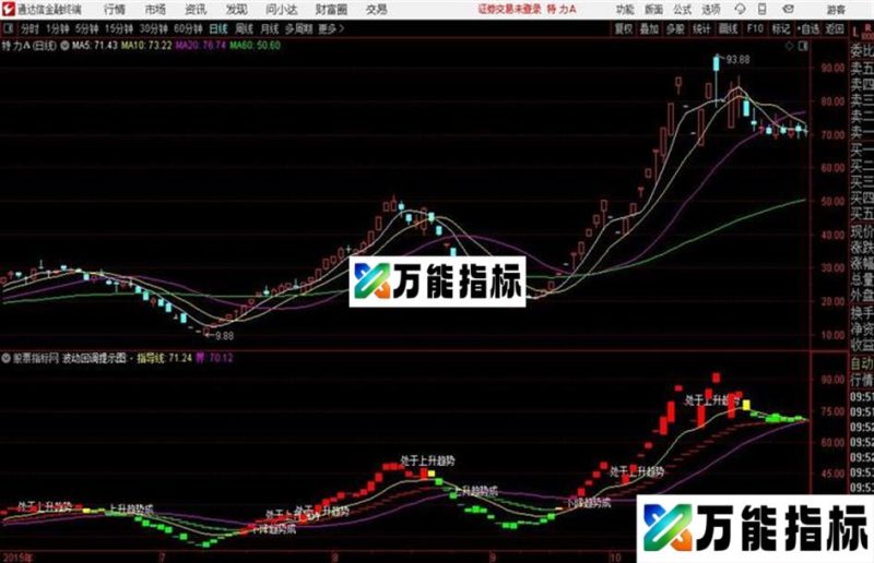 〖天狼操盘〗上拐下拐波动回调提示做波段之利器买在低位卖在高位成功率90% EA-万能指标公式