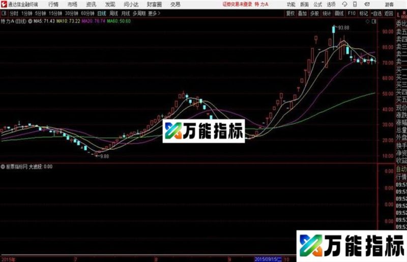 通达信大波段 EA-万能指标公式