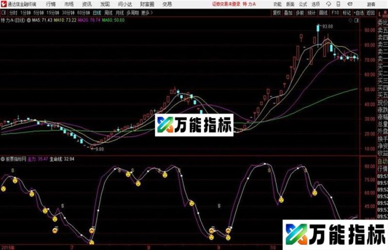 梦想控盘 通达信副图+选股 源码分享 EA-万能指标公式