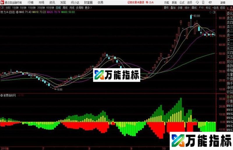 通达信DK副图源码分享 EA-万能指标公式