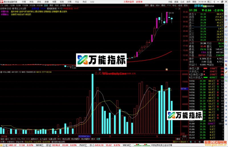 通达信跟庄上车主图指标公式源码主图-万能指标公式
