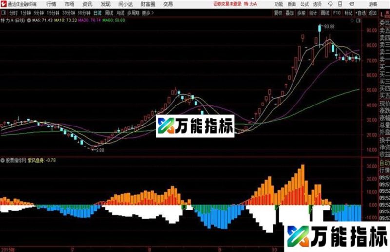通达信紫风鱼身副图源码分享 EA-万能指标公式