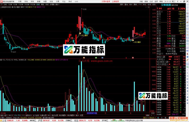 通达信风口擒妖主图指标公式源码主图-万能指标公式