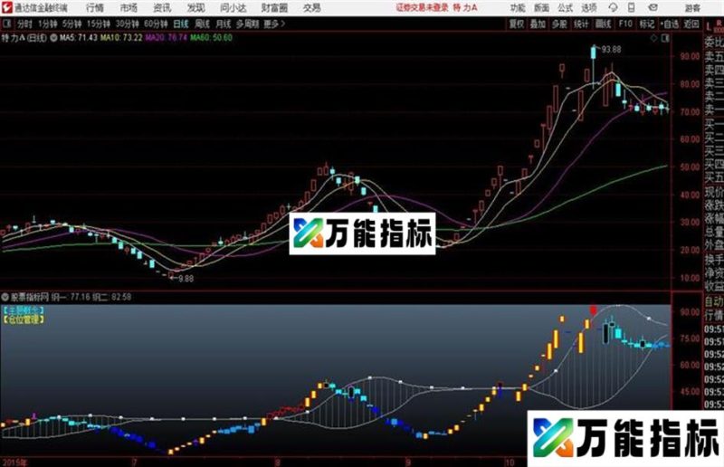 抓妖主图通达信主图指标风起时 把妖股送上天 EA-万能指标公式