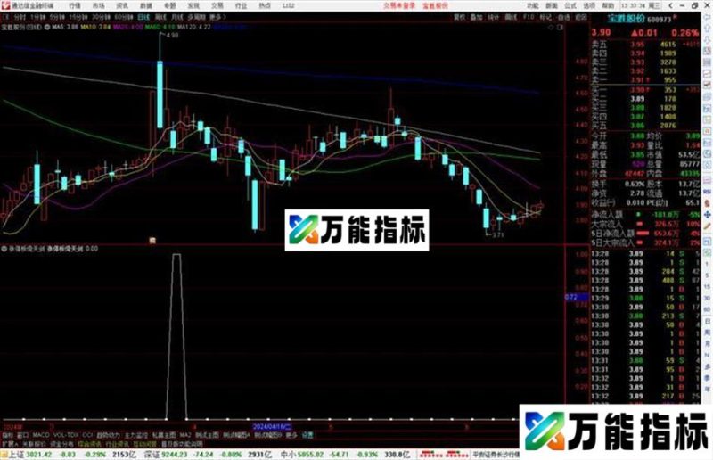 通达信涨停板倚天剑选股指标公式源码 EA-万能指标公式