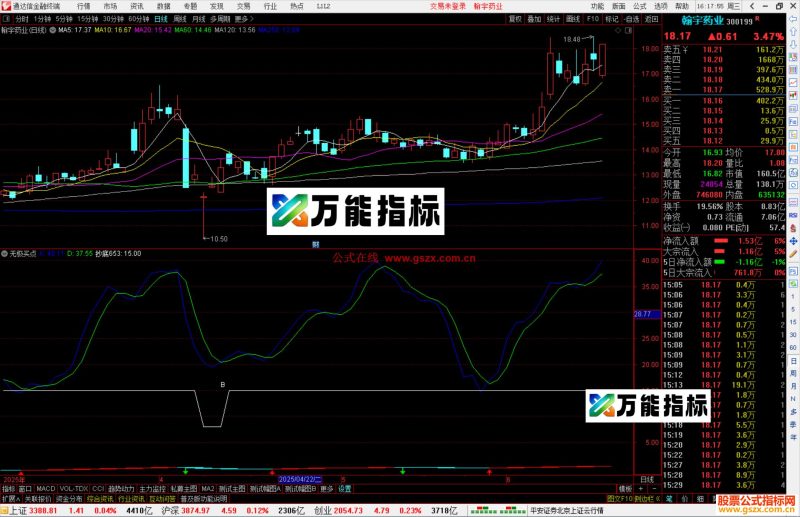 通达信无极买点指标公式源码副图-万能指标公式