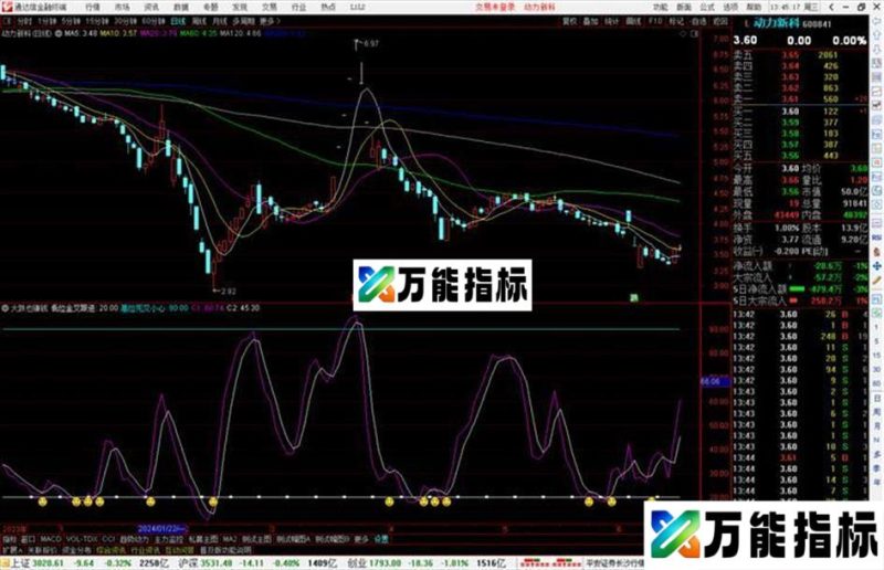 通达信大跌也赚钱副图指标源码 EA-万能指标公式