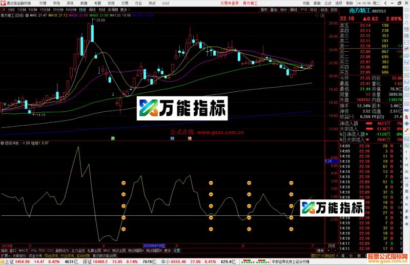 通达信短线冲浪指标公式源码副图-万能指标公式