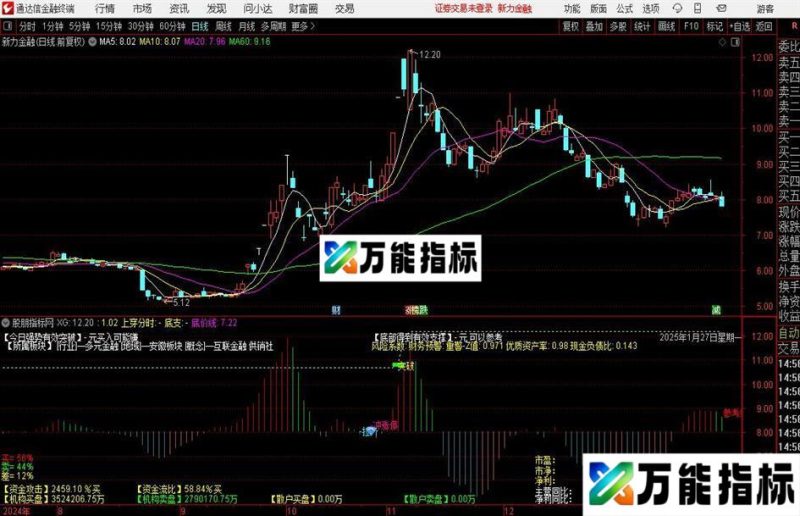 通达信T+0超强分时主图指标公式 EA-万能指标公式