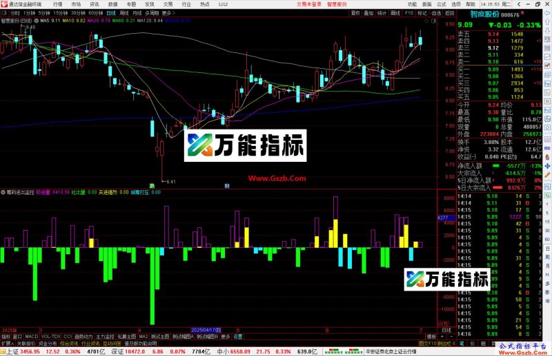 通达信筹码进出监控指标公式源码副图-万能指标公式