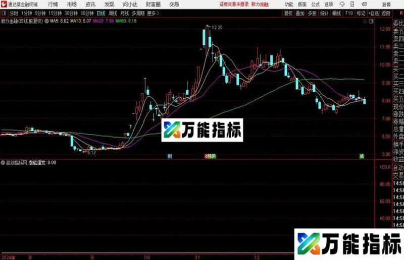 通达信潜能爆发指标公式 EA-万能指标公式