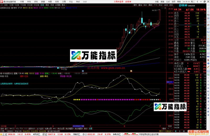 通达信市场强度状态指标公式源码副图-万能指标公式