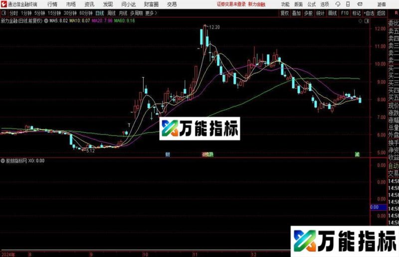 通达信量化打板选股指标公式 EA-万能指标公式