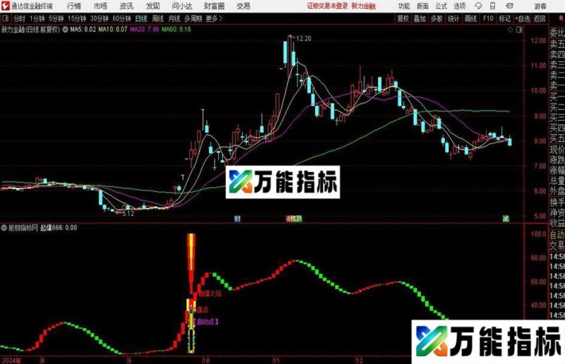 通达信烽火起爆指标公式 EA-万能指标公式