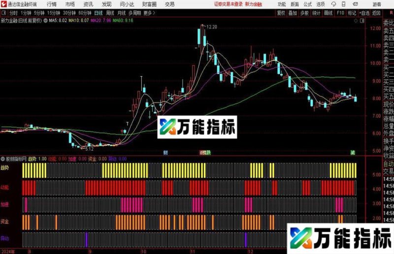通达信强龙起势指标公式 EA-万能指标公式