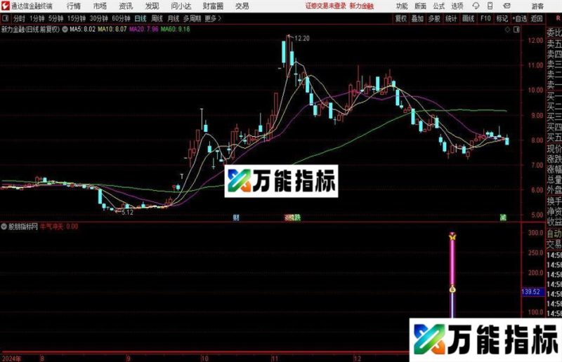 通达信精品短线指标公式 EA-万能指标公式
