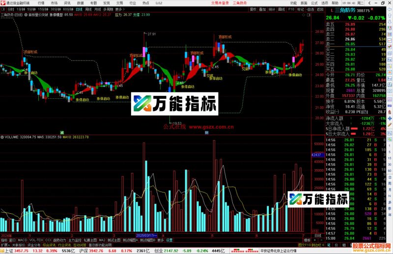 通达信首板量价突破主图指标公式源码-万能指标公式