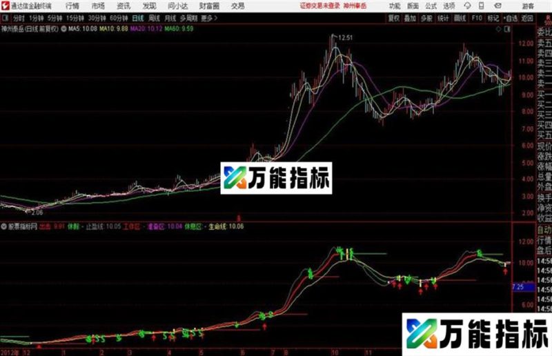 通达信精进终通主图 EA-万能指标公式